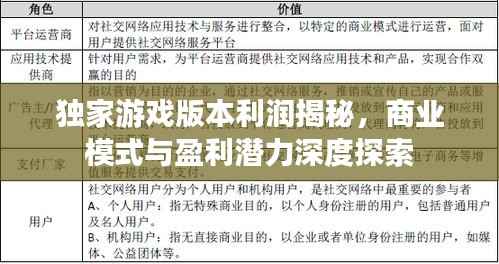 独家游戏版本利润揭秘，商业模式与盈利潜力深度探索