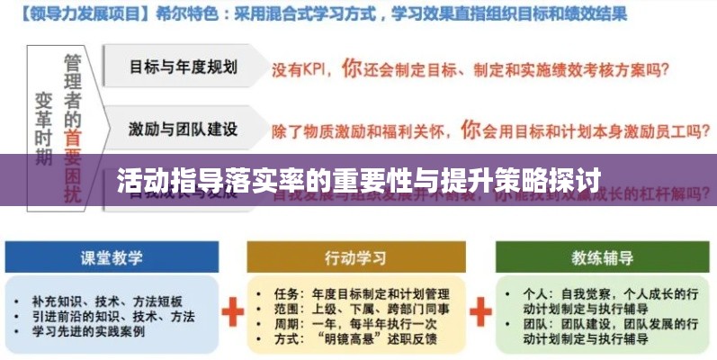 活动指导落实率的重要性与提升策略探讨