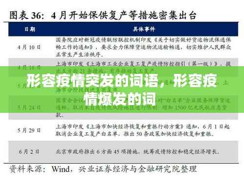 形容疫情突发的词语，形容疫情爆发的词 