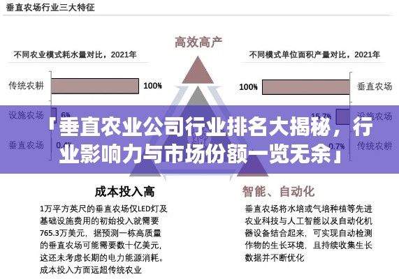 「垂直农业公司行业排名大揭秘，行业影响力与市场份额一览无余」