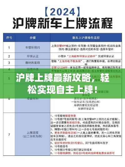 沪牌上牌最新攻略，轻松实现自主上牌！