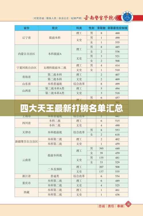四大天王最新打榜名单汇总