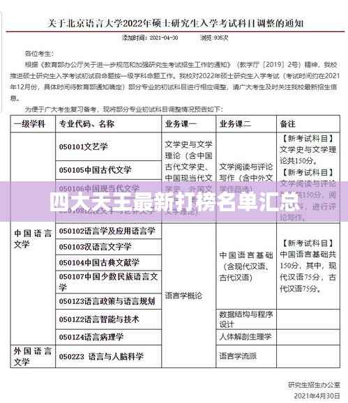 四大天王最新打榜名单汇总