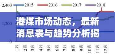 港煤市场动态,最新消息表与趋势分析揭秘!
