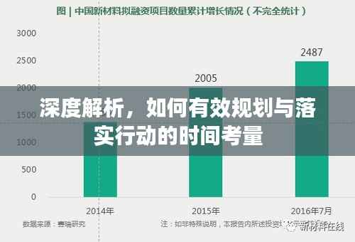 深度解析,如何有效规划与落实行动的时间考量