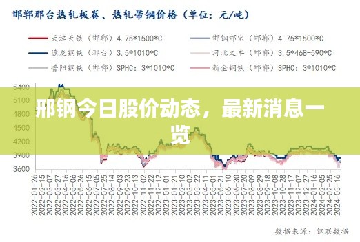 邢钢今日股价动态，最新消息一览