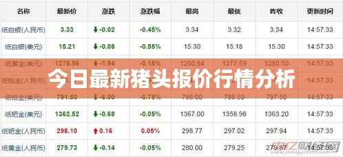 今日最新猪头报价行情分析