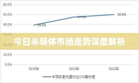 今日半导体市场走势深度解析