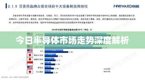 今日半导体市场走势深度解析