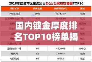 国内镀金厚度排名TOP10榜单揭晓！
