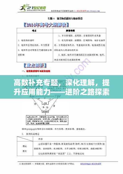 高数补充专题，深化理解，提升应用能力——进阶之路探索