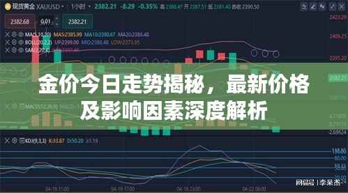 金价今日走势揭秘,最新价格及影响因素深度解析