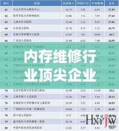 内存维修行业顶尖企业排名榜，揭秘行业巨头实力与影响力！