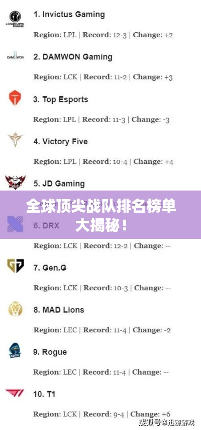 全球顶尖战队排名榜单大揭秘！