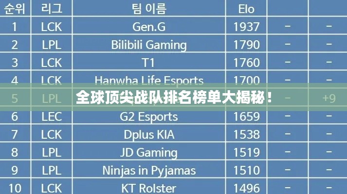 全球顶尖战队排名榜单大揭秘!