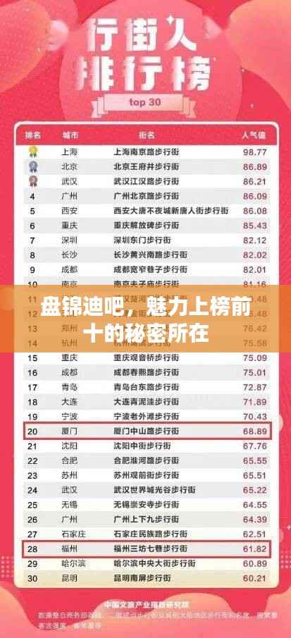 盘锦迪吧，魅力上榜前十的秘密所在