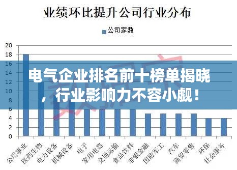 电气企业排名前十榜单揭晓,行业影响力不容小觑!