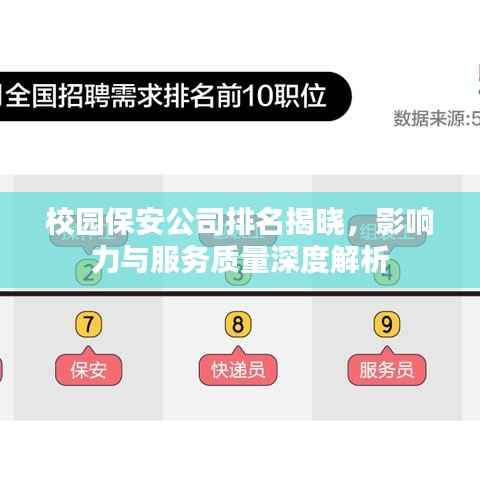 校园保安公司排名揭晓，影响力与服务质量深度解析