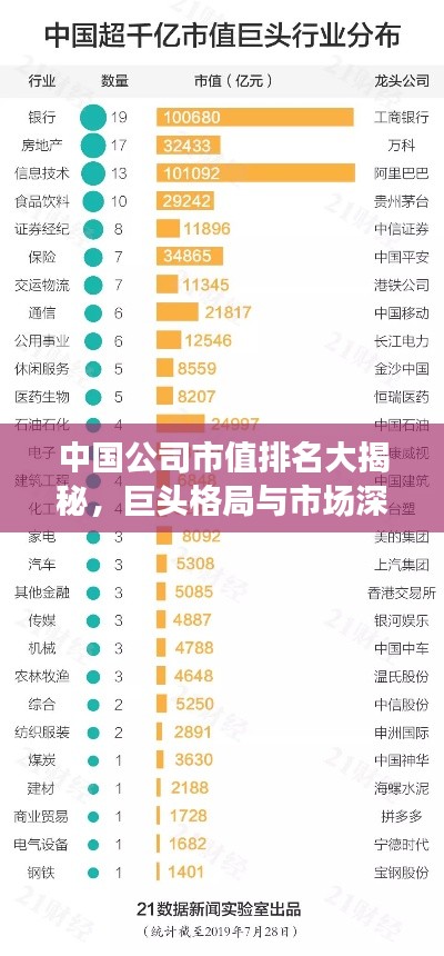 中国公司市值排名大揭秘,巨头格局与市场深度洞察