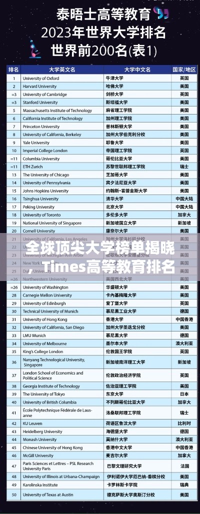 全球顶尖大学榜单揭晓，Times高等教育排名发布，带你了解全球大学排名新动态