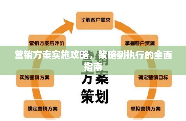 营销方案实施攻略,策略到执行的全面指南