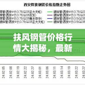 扶风钢管价格行情大揭秘,最新报价与趋势分析