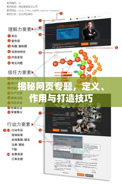 揭秘网页专题，定义、作用与打造技巧