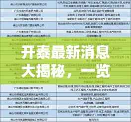 开泰最新消息大揭秘,一览查询表,不容错过!