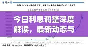 今日利息调整深度解读，最新动态与影响分析