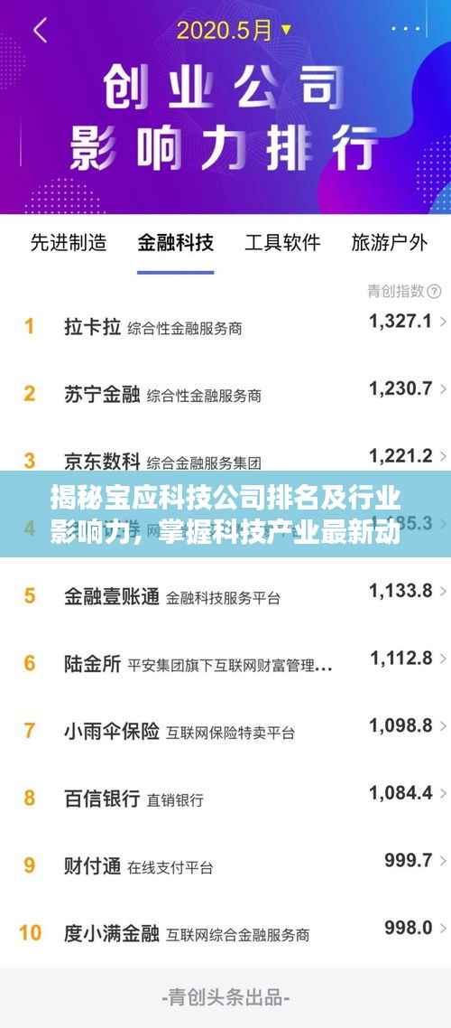 揭秘宝应科技公司排名及行业影响力,掌握科技产业最新动态!