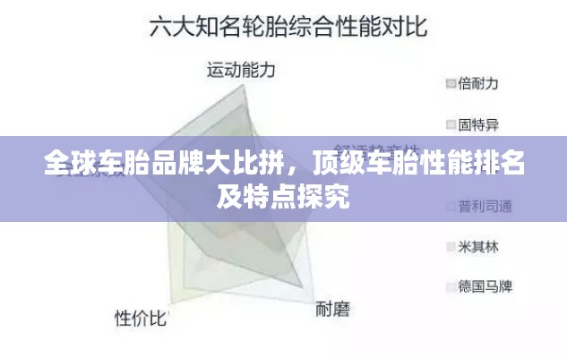 全球车胎品牌大比拼,顶级车胎性能排名及特点探究