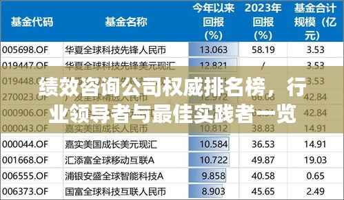 绩效咨询公司权威排名榜，行业领导者与最佳实践者一览