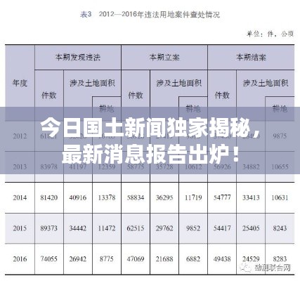 今日国土新闻独家揭秘,最新消息报告出炉!