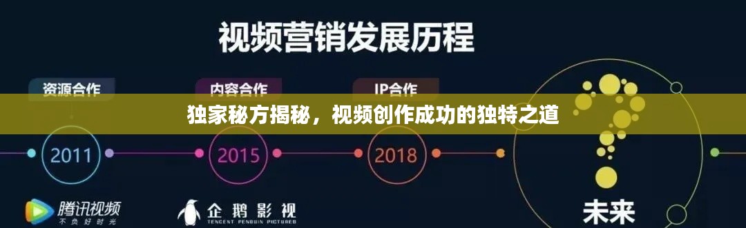 独家秘方揭秘，视频创作成功的独特之道