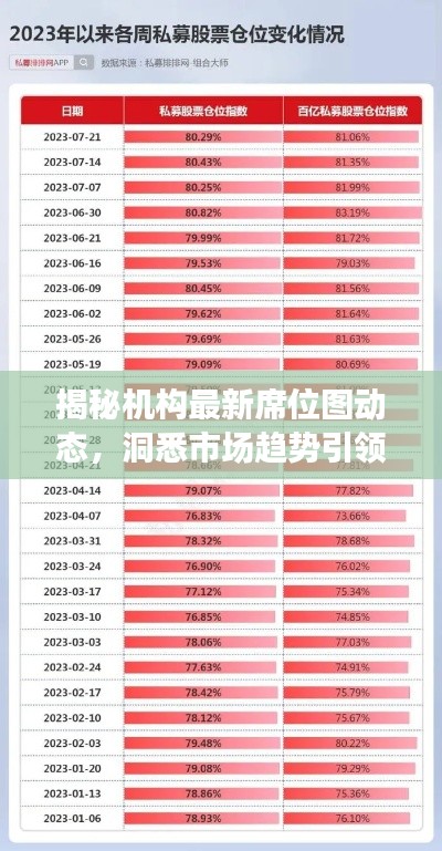 揭秘机构最新席位图动态，洞悉市场趋势引领投资决策风向标