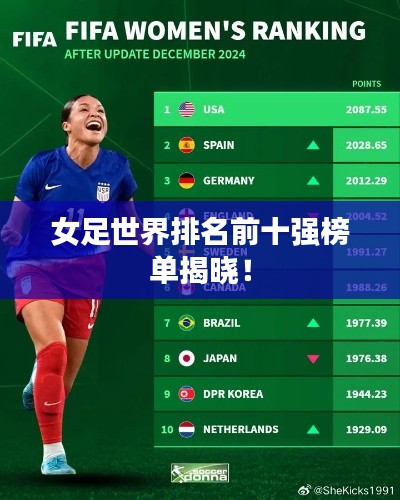 女足世界排名前十强榜单揭晓!