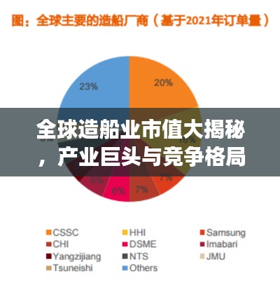 全球造船业市值大揭秘,产业巨头与竞争格局一目了然