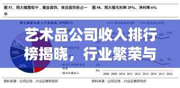 艺术品公司收入排行榜揭晓，行业繁荣与变迁深度剖析