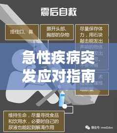 急性疾病突发应对指南,关键措施助你防患于未然