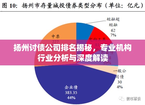 扬州讨债公司排名揭秘，专业机构行业分析与深度解读