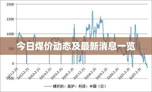 今日煤价动态及最新消息一览