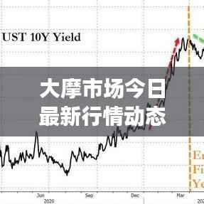 大摩市场今日最新行情动态速递