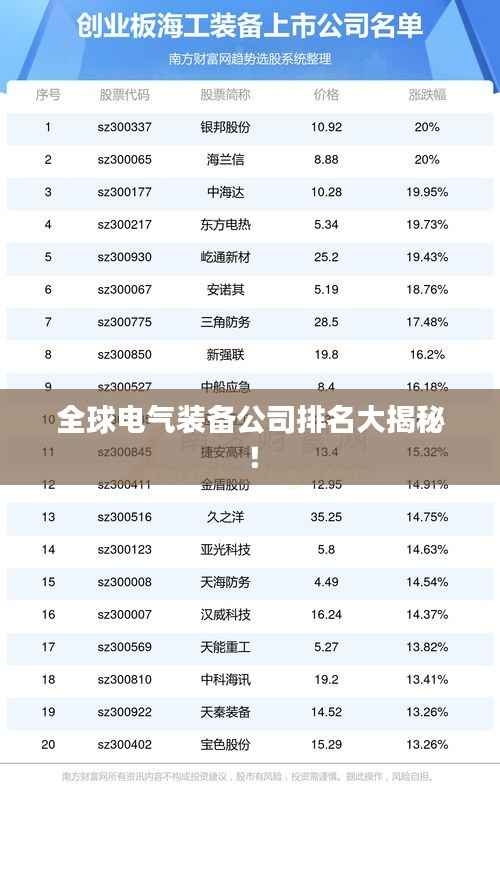 全球电气装备公司排名大揭秘!