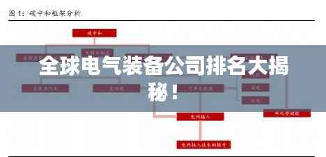 全球电气装备公司排名大揭秘!