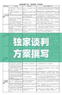 独家谈判方案撰写秘籍，策略、技巧与精准表达之道