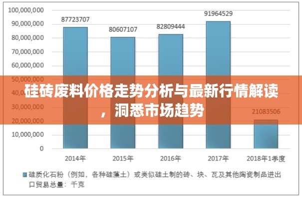 硅砖废料价格走势分析与最新行情解读,洞悉市场趋势