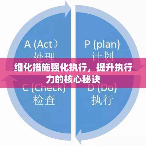 细化措施强化执行,提升执行力的核心秘诀