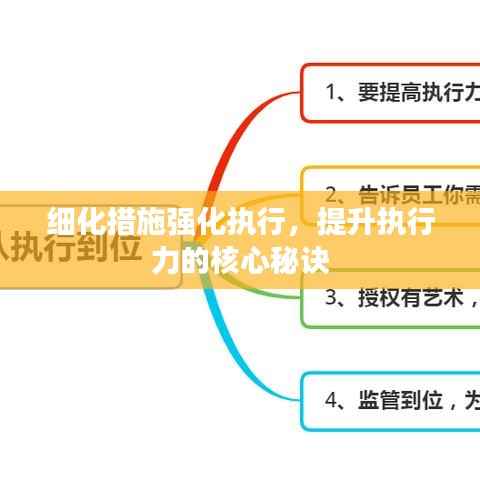 细化措施强化执行,提升执行力的核心秘诀