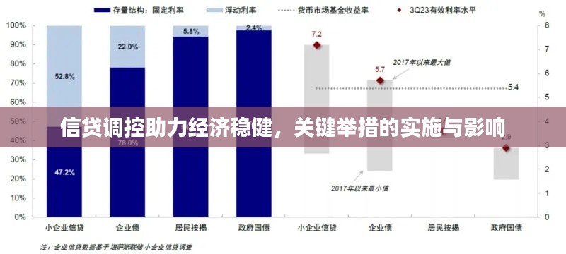 信贷调控助力经济稳健,关键举措的实施与影响