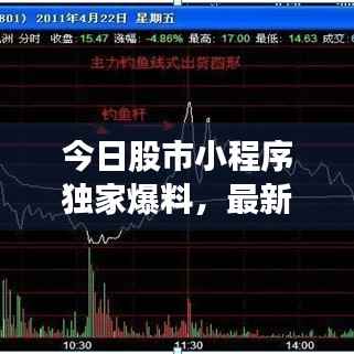 今日股市小程序独家爆料，最新动态一网打尽！